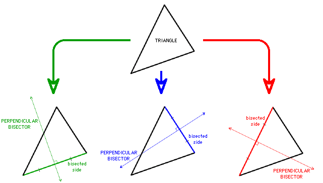 perpendicular-bisector-s-of-a-triangle